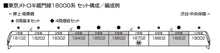 Kato 10-1761 Tokyo Metro Hanzomon Line Series 18000 4-Car Add-on Set (N)